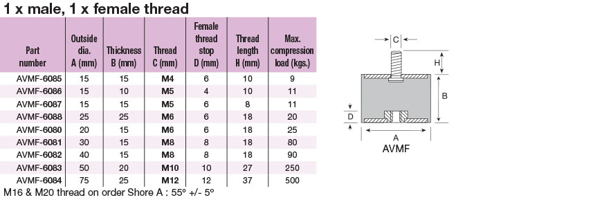 rubber-buffers-male-female-thread