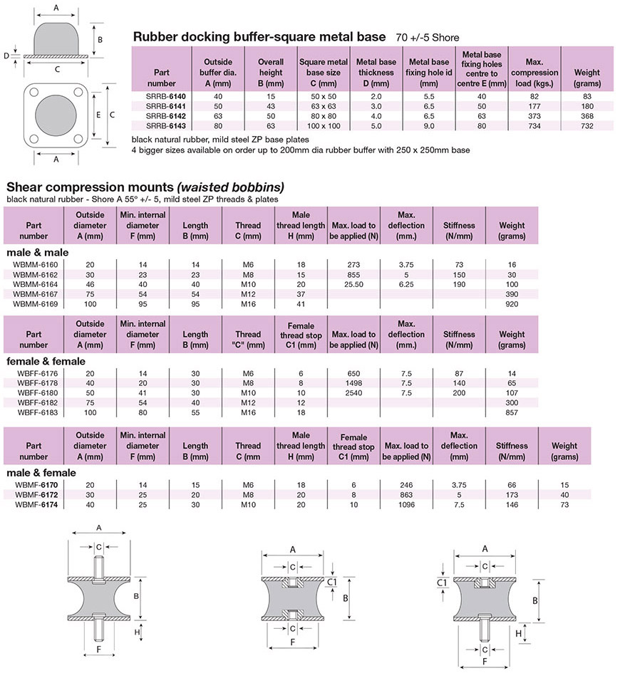 compression mounts docking buffers specs