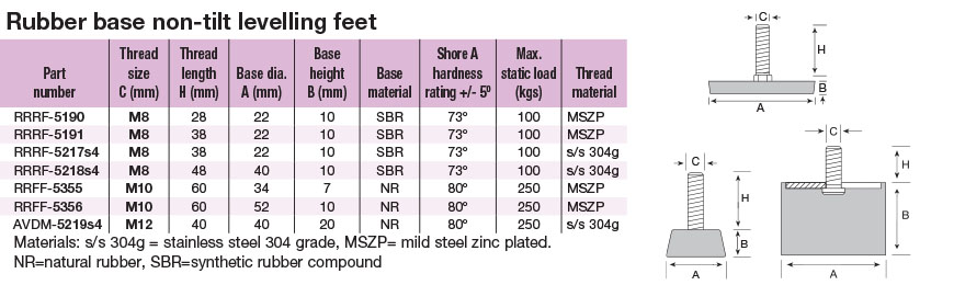 non-tilt-levelling-feet-rubber