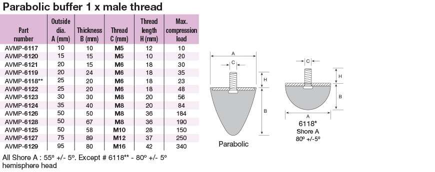 rubber-parabolic-buffers-male-thread