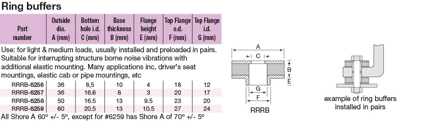 ring-buffers-vibration-noise