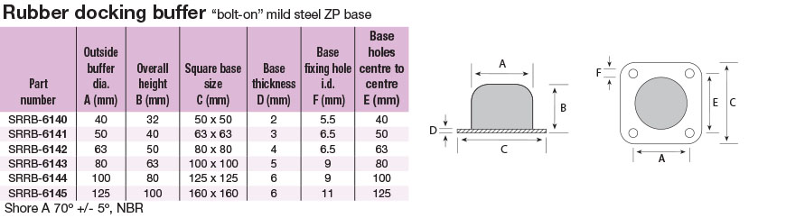 docking-buffers-rubber-zp