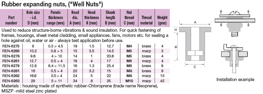 well-nuts-expanding-fastners