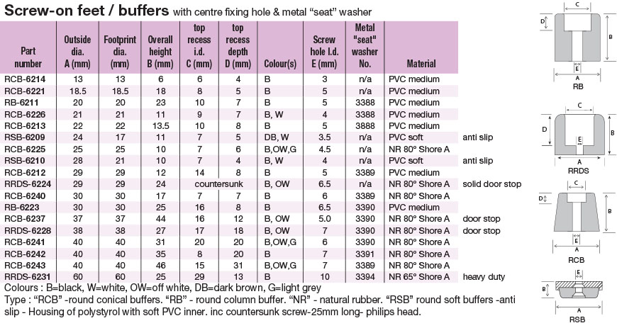 buffers-screw-on-feet
