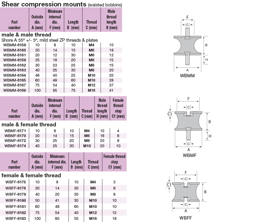 compression-mounts-bobbins