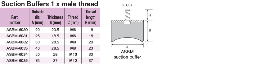 rubber-suction-buffers